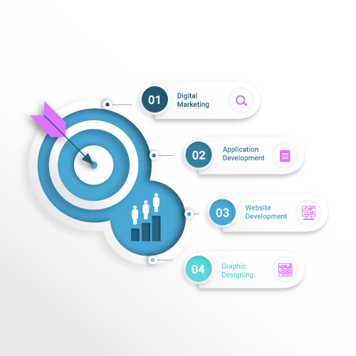 Digital Marketing Agnecy In Surat