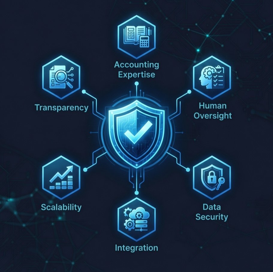 Checklist of what a business should look for in an AI accounting service provider